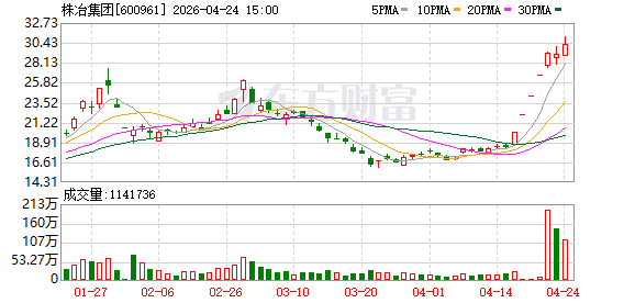5连板后刹车、核心高管“闪辞”，株冶集团天量成交背后的周期红利与套保巨亏 ｜ 财报异动透视镜