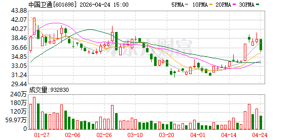 中国卫通与泰国国家电信签署合作备忘录