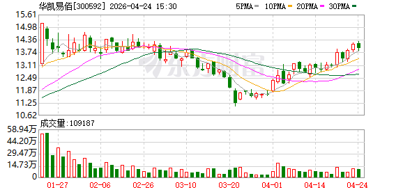 2025年经营现金流创历史新高！华凯易佰全面推进三大战略转型，跨境电商领先企业迎业绩拐点