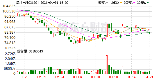 美团万亿级参数大模型开放测试，训练全程由国产算力集群完成