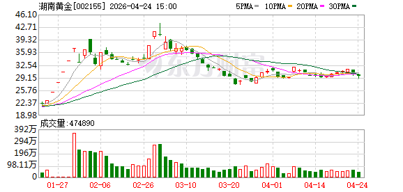 湖南黄金：子公司安化渣滓溪和新龙矿业本部因安全生产事故临时停产