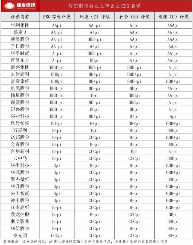 ESG赋能纺织制造行业织造绿色可持续未来
