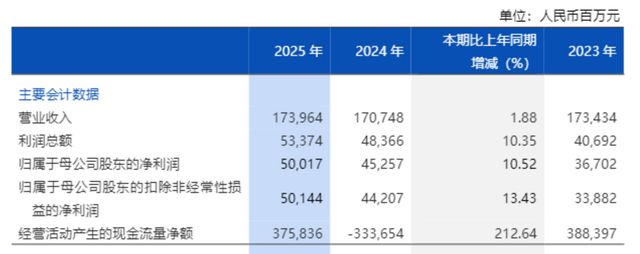 浦发银行去年科技投入76亿元加码数智化，涉反洗钱等违规多次被罚、消费投诉35万件