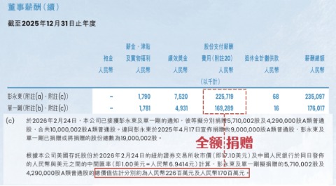贝壳2025年非房业务占比41%创新高，联合创始人再捐年薪