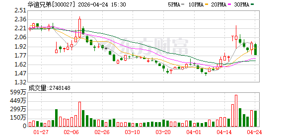 1140万元债务“压垮”昔日市值900亿元巨头？华谊兄弟启动预重整：关于生死、接盘与债务的“四问”