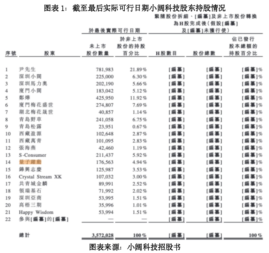 高中学历创始人逆袭口腔江湖！小阔科技毛利率碾压云南白药，千万元高薪董事出走撕开治理隐忧|读懂IPO