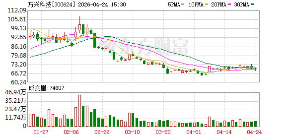 万兴科技旗下产品升级 打造AI Agent型专业思维导图软件