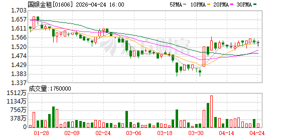 国银金租：拟开展融资租赁安排 涉及交易标的转让价款12亿元