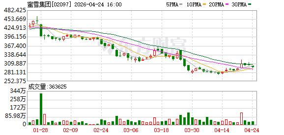 蜜雪冰城发布2025年ESG报告