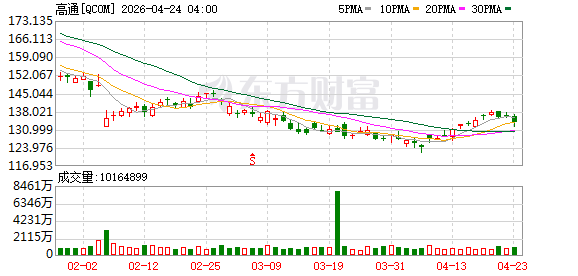 K图 QCOM_0