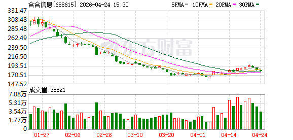 合合信息旗下TextIn推出文档解析Skill 助力智能体跑通复杂文档工作流