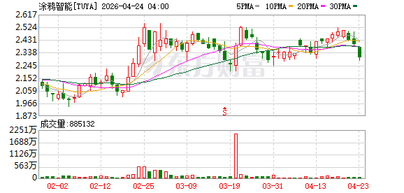 2026TUYA全球开发者大会在深圳举行