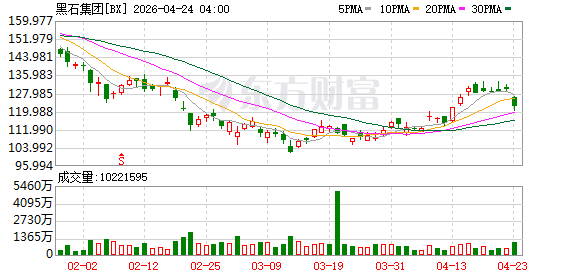 中国人民银行行长潘功胜会见美国黑石集团董事长兼首席执行官苏世民