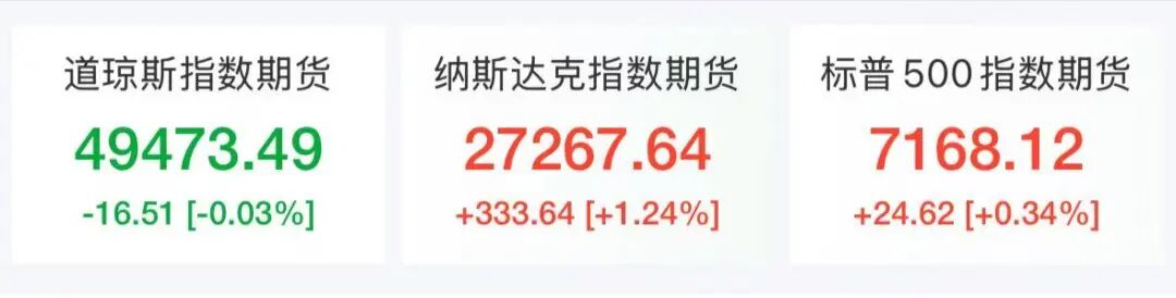 美股半导体盘前狂欢，英特尔一度涨超30%，AMD飙涨10%，国际油价跳水