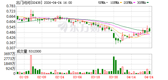 出门问问发布“组织操作系统”CodeBanana