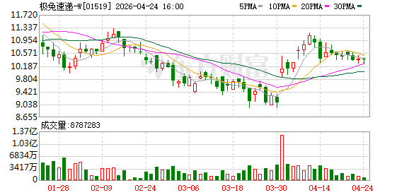 制造业稳、新动能强、消费升温，增值税发票数据透视一季度上海经济