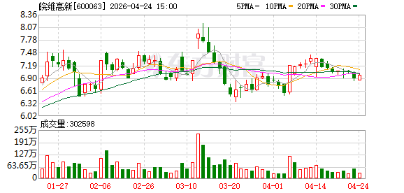 安徽省国资委：加快推进海螺集团与皖维集团重组及相关产业并购