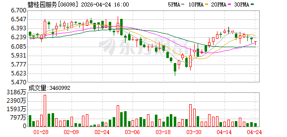 中指研究院发布《2026中国物业服务百强企业研究报告》