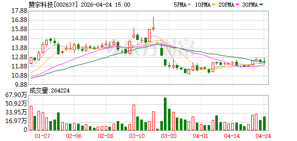 赞宇科技：2026年是公司坚持聚焦主业，深化管理变革，打通油化、日化、洗护全产业链的决胜之年