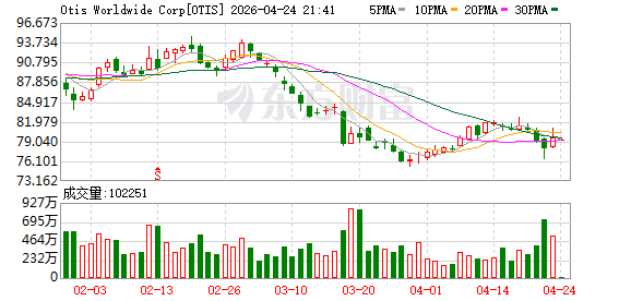 奥的斯全球CEO：粤港澳大湾区引领发展新机遇丨跨国公司看中国