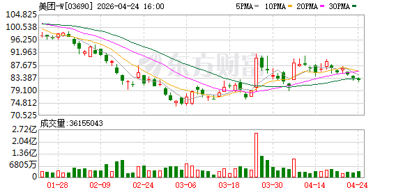 训练全程由国产算力集群完成，美团万亿级参数大模型开放测试