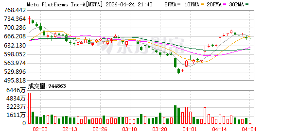 Meta达成数十亿美元协议