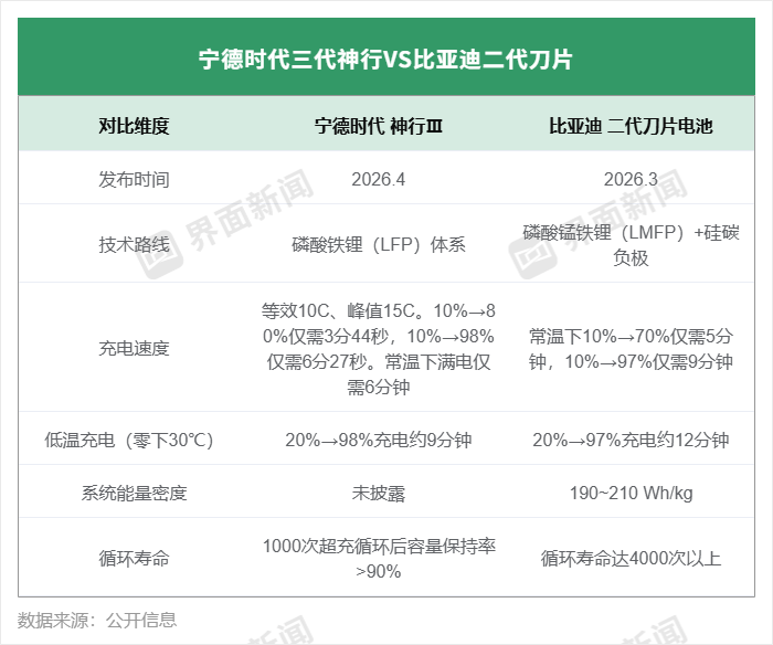 商业头条No.121 | “宁王”急了