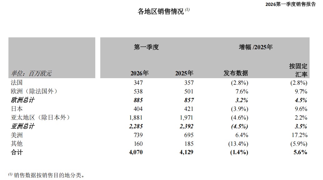 地缘政治影响下，爱马仕的“攻守道”