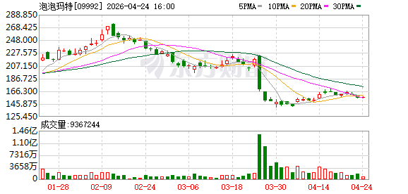 泡泡玛特将限量发售冷藏箱，发售价格5999元