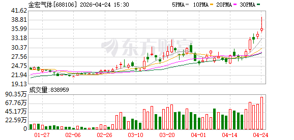 金宏气体：关于实施“金宏转债”赎回暨摘牌的第十次提示性公告
