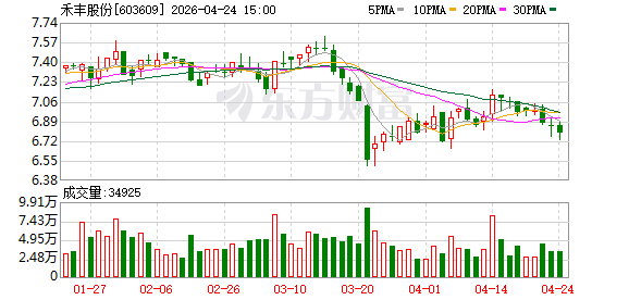 禾丰股份：关于“禾丰转债”预计满足转股价格修正条件的提示性公告