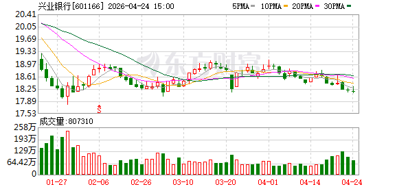 兴业银行：300亿元无固定期限资本债券（债券通）发行完毕