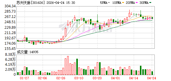 苏州天脉可转债申请获深交所审核通过
