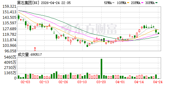外汇局局长朱鹤新会见黑石集团董事长兼首席执行官苏世民
