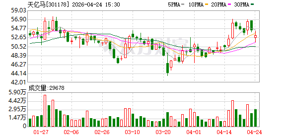 天亿马：旗下翼启数据为广东省首批数据经纪人，已布局数据治理、确权、交易等环节，并在数据交易所上架产品