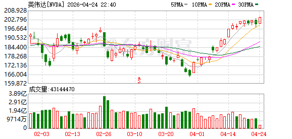DeepSeek-V4华为昇腾首发 黄仁勋担心的事来了？
