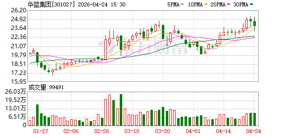 华蓝集团与南宁威宁集团进行交流