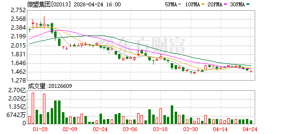 微盟肖锋：用AI工具将从按token付费过渡到按结果付费