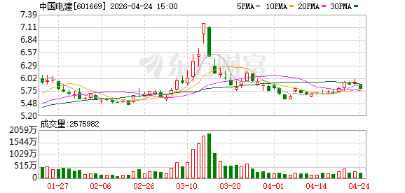 我国首套！核电高温中压供汽试验验证平台项目开工