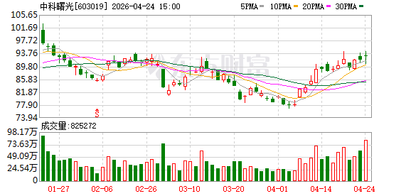 中科曙光：超大规模宇宙学模拟“千衍”发布，公司提供算力支撑