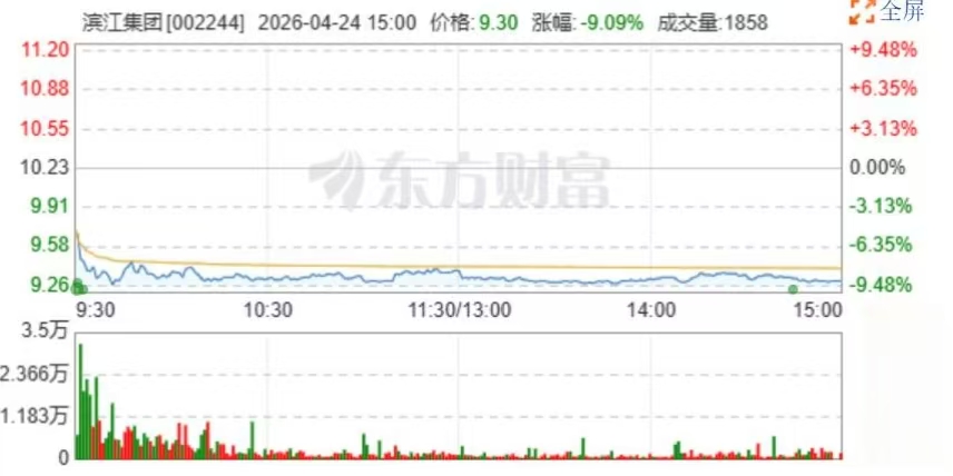 营收首超800亿，净利率降至4.39%，滨江集团难掩盈利焦虑