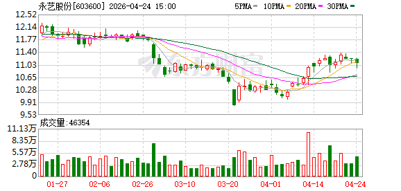 国内外有效需求不足，“办公椅第一股”永艺股份去年净利创4年新低，今年首季业绩回暖