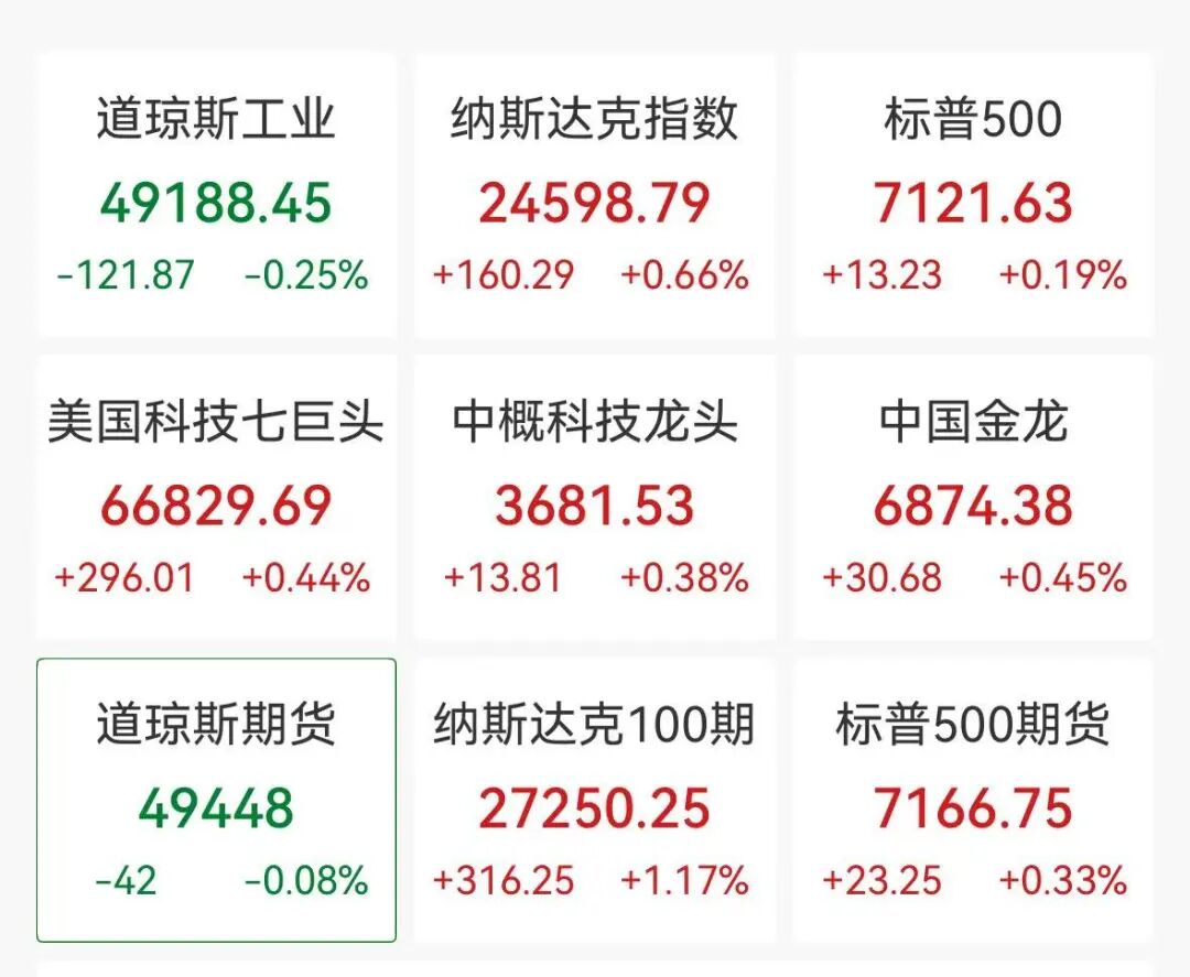 美股算力芯片深夜狂飙，英特尔、美光科技创新高，中概股亿鹏能源周涨超100%