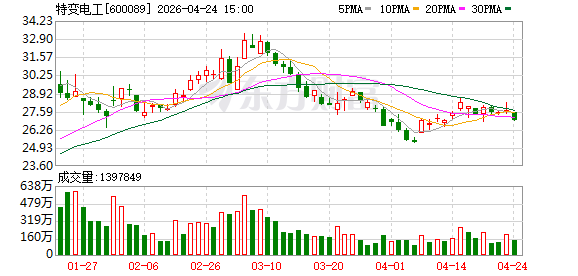 特变电工与奇安信集团签署战略合作协议 共筑能源电力与智能制造安全底座