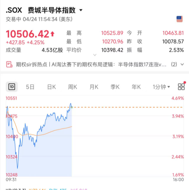 今夜，利好！涨疯了