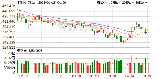 K图 TSLA_0