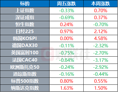 美司法部停止调查美联储 阿塞拜疆抛售价值30亿美元的黄金 | 环球市场