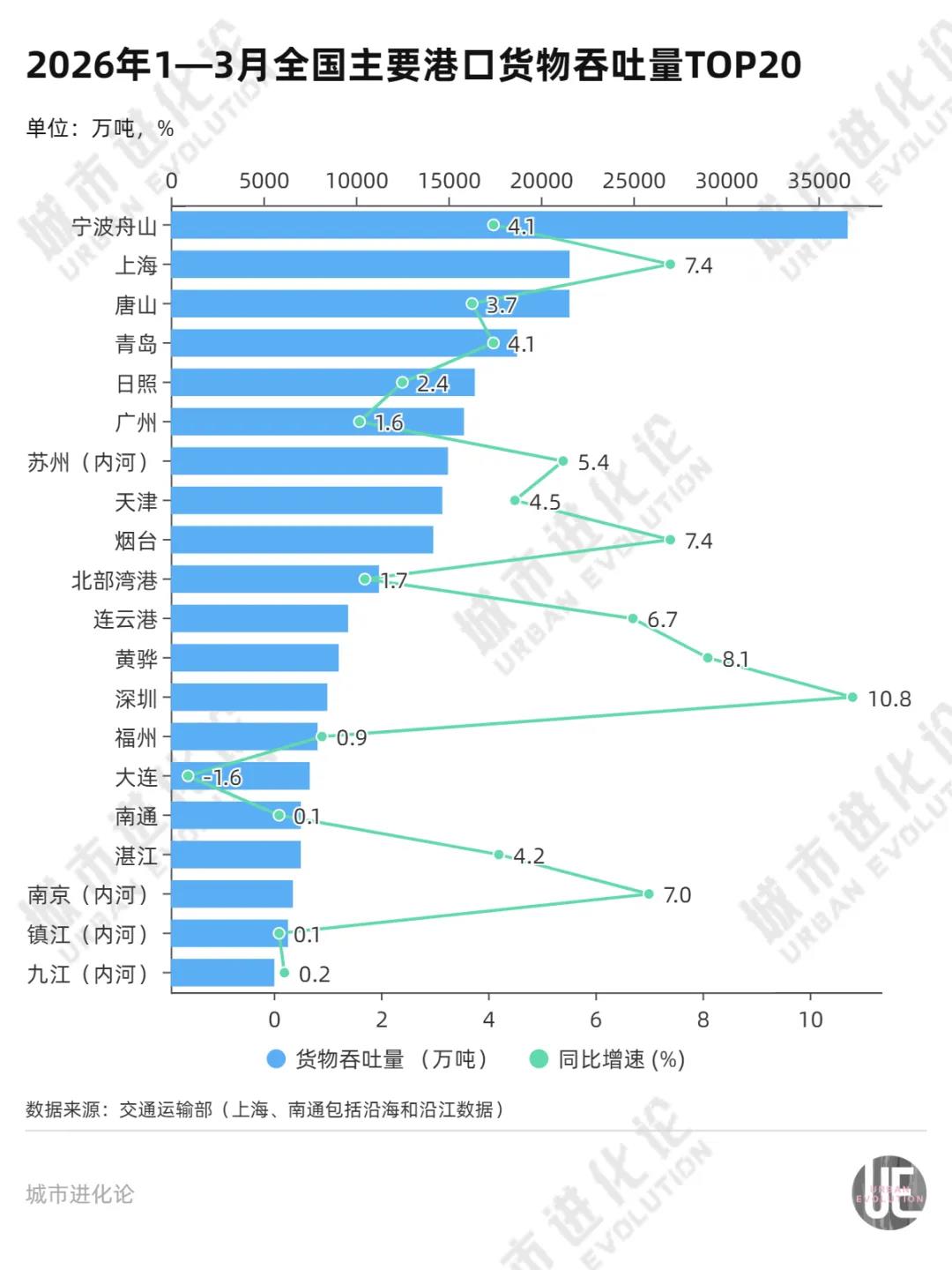 城市24小时 | 东部大省召开市长座谈会，关注这一重要议题