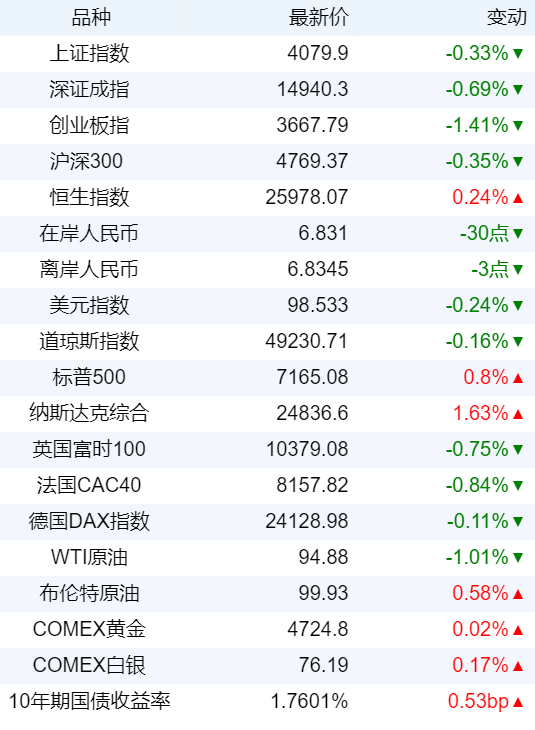 新华财经早报：4月25日