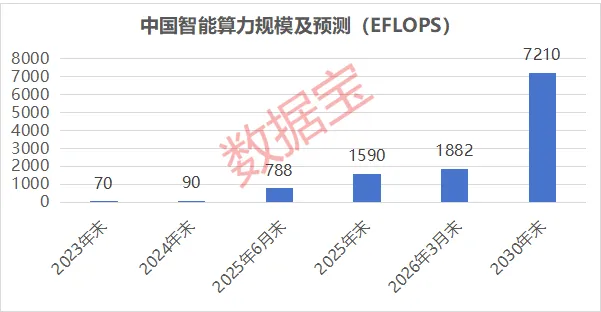 需求井喷+订单大增 10只滞涨算力租赁股或迎戴维斯双击